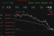 东方财富盘中跳水股价跌超7%