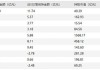 资金逆市揽筹，龙头宽基A50ETF华宝（159596）5月大举吸金3.52亿元！高盛：当前或是入市好时机