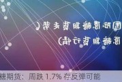 ICE 原糖期货：周跌 1.7% 存反弹可能