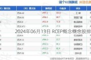 2024年06月13日 RCEP概念概念股排行榜