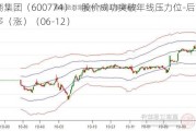 汉商集团（600774）：股价成功突破年线压力位-后市看多（涨）（06-12）