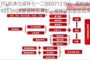 TCL拟清仓减持七一二(603712.SH)；爱柯迪(600933.SH)高管减持前离职，减持计划提前结束