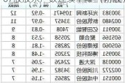 67股股东户数连续下降 （附股）