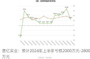 晋亿实业：预计2024年上半年亏损2000万元-2800万元