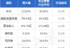 瑞银：予京东物流“买入”评级 目标价上调至12.3港元