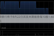 徽商银行将于8月22日派发末期股息每10股1.60001港元