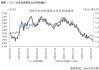 豆粕：利空释放后或迎上涨行情