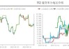 花生市场重回平静，价格平稳运行