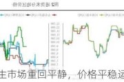 花生市场重回平静，价格平稳运行