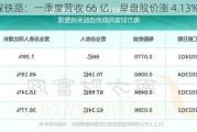 广深铁路：一季度营收 66 亿，早盘股价涨 4.13%