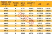 渤健公司跌0.06% 股价跌破200美元大关