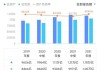 融创中国现涨超7% 报道称其境内债二次重组最终方案预计本月底出炉