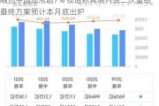 融创中国现涨超7% 报道称其境内债二次重组最终方案预计本月底出炉