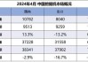 挖掘机内销增长13.3%：工程机械行业迎国内外共振增长