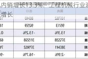 挖掘机内销增长13.3%：工程机械行业迎国内外共振增长