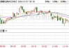 欧股集体收涨 欧洲斯托克50指数涨0.96%