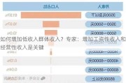 如何增加低收入群体收入？专家：增加工资性收入和经营性收入是关键