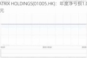 MATRIX HOLDINGS(01005.HK)：年度净亏损1.03亿港元