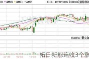 拓日新能连收3个涨停板