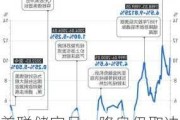 美联储官员：降息仍取决于未来经济数据，特朗普当选不影响12月决策！