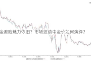 黄金避险魅力依旧？市场波动中金价如何演绎？