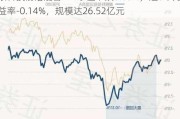 摩根科技前沿混合A：净值下跌0.63%，近6个月收益率-0.14%，规模达26.52亿元