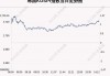 7月16日韩国KOSPI指数收盘上涨0.17%