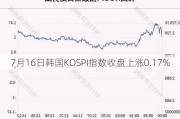 7月16日韩国KOSPI指数收盘上涨0.17%