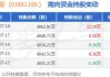 海天国际早盘涨超6% 注塑机龙头二季度订单表现优异