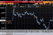 4日德国DAX30指数收盘下跌1.0%，英国富时100指数收盘下跌0.35%