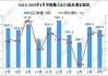 海关总署：中国4月份稀土及其制品出口10092吨，同比降2.1%