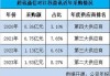 追加确认供应商江苏盈讯为历史关联方 超讯通信再收年报监管函