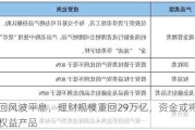 赎回风波平息，理财规模重回29万亿，资金或将偏向权益产品