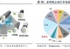 光伏银浆“双雄”逆势增长 应收账款风险何解？