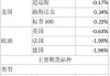 税友股份上涨5.36% 近半年4家券商增持