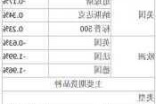 税友股份上涨5.36% 近半年4家券商增持