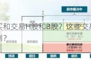 如何购买和交易H股和B股？这些交易有哪些市场规则？