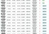 爱克股份(300889.SZ)多位董高、股东拟合计减持322.76万股