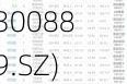 爱克股份(300889.SZ)多位董高、股东拟合计减持322.76万股