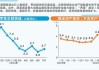 时报观察：扩内需亟盼新一轮逆周期调节举措落地