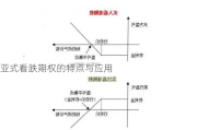 亚式看跌期权的特点与应用