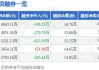 瑞丰新材(300910.SZ)累计回购546.05万股 耗资2.24亿元