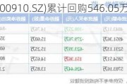 瑞丰新材(300910.SZ)累计回购546.05万股 耗资2.24亿元