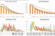 橡胶专题：泰国南部高产季的降雨规律