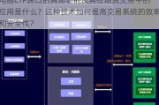 电脑CTP端口的具体功能及其在期货交易中的应用是什么？这种技术如何提高交易系统的效率和安全性？