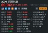 美股异动｜财捷盘后跌近7%，第三财季调整后EPS为9.88美元