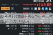 美股异动｜财捷盘后跌近7%，第三财季调整后EPS为9.88美元