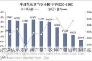 如何评估小麦的亩产量？这种产量如何影响农业生产？