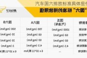 汽车国六排放标准具体是什么？