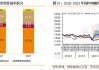 电投能源(002128.SZ)：一季度公司吨煤净利润在120元/吨左右